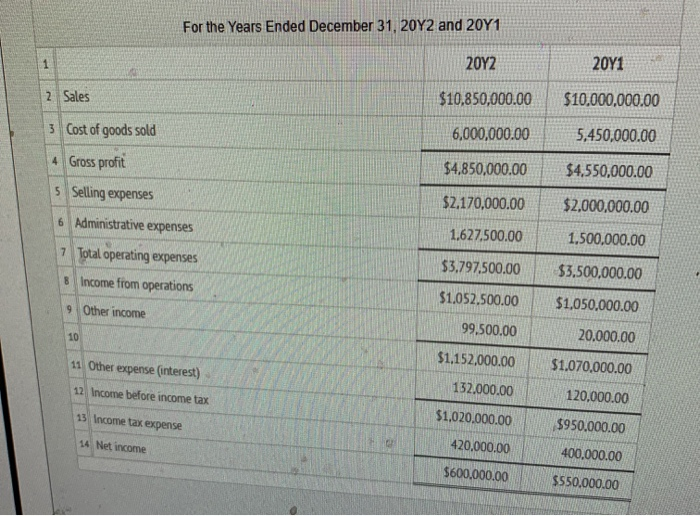 31, 20Y2 and 20Y1 20Y2 2011 1 2 Retained earnings, January 1