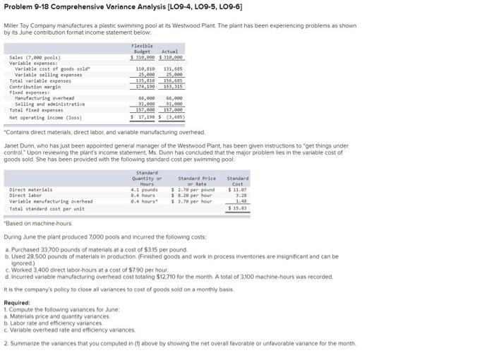  Problem 9-18 Comprehensive Variance Analysis [LO9-4, LO9-5, LO9-6] Miller Toy Company