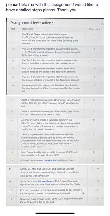 & UsePowerPivottocreateacalculatedcolumninthee10m1Inventorytableofthedatamodel.NamethecalculatedcolumnTotalValueofInventoryandmultiplythequantityonhandbytheunitpriceinthecolumn. \\ \hline 10 & CreateaPivotTableonanewworksheetwithSupplierNumberfromtheSupplierstableasaFilter,theProductDescriptionfieldfromthee10m1InventorytableastheRows.UseUnitPrice,QuantityonHand,andTotalValueofInventoryastheValues. \\ \hline 11 & ApplyAccountingNumberformattotherangeE4:E19andfilterthetablebySupplierNumberS167.