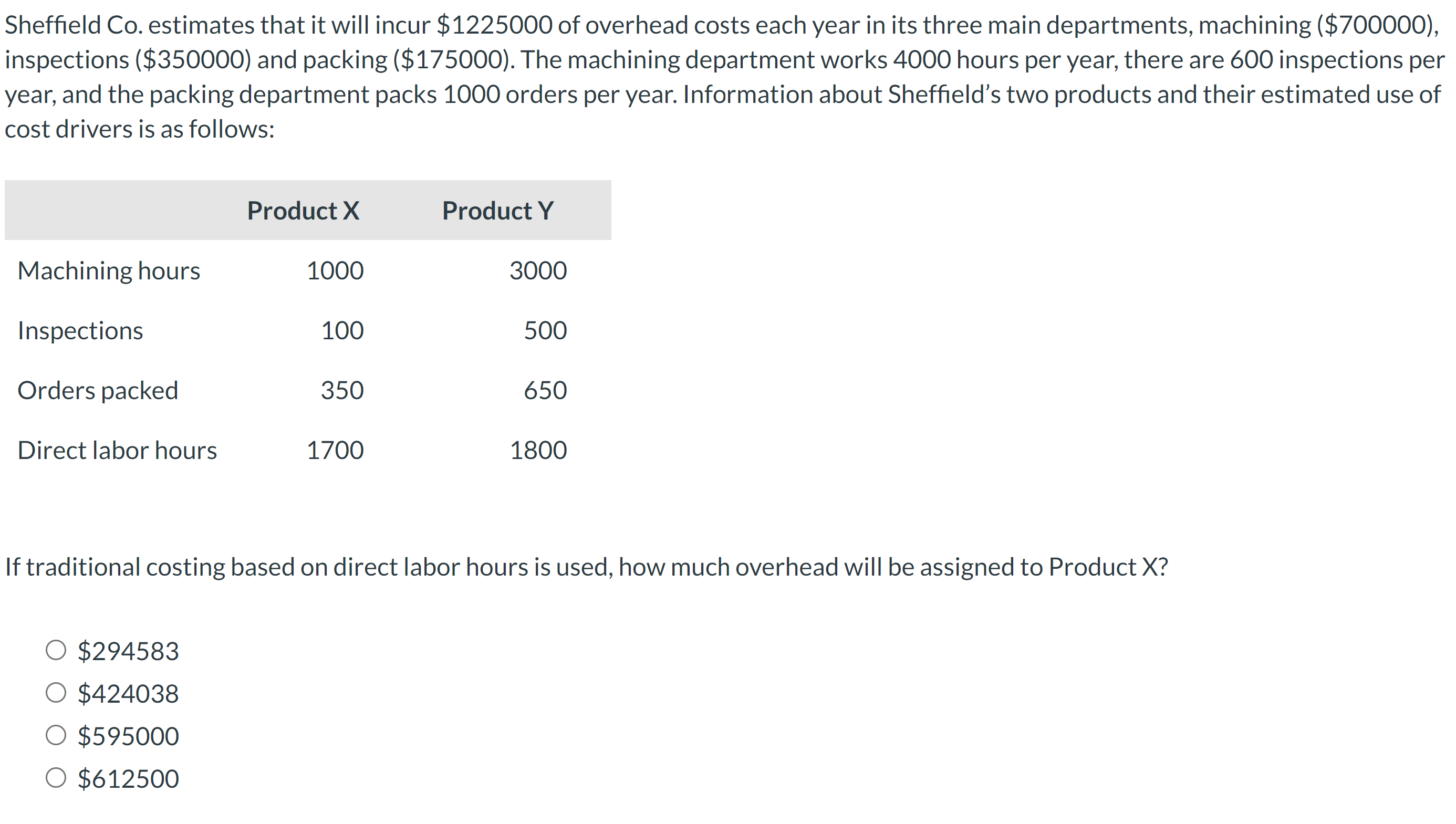  Sheffield Co. estimates that it will incur $1225000 of overhead costs