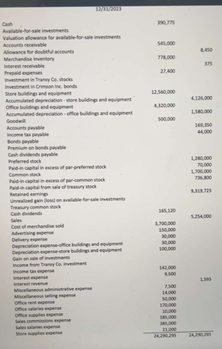 below-listed financial statements. Note that you'll need to adjust the provided trial