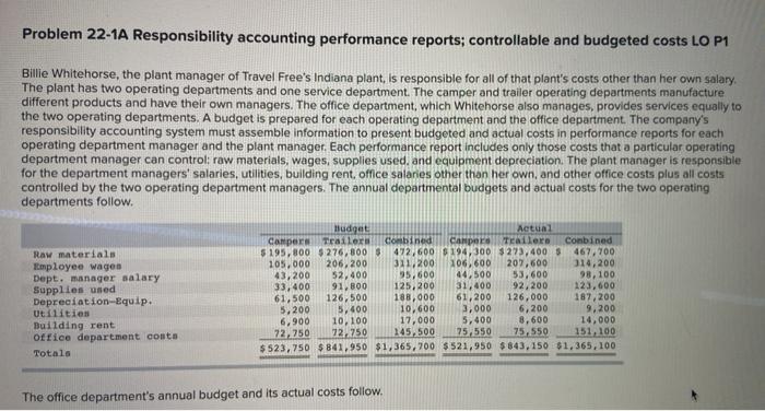  Problem 22-1A Responsibility accounting performance reports; controllable and budgeted costs LO