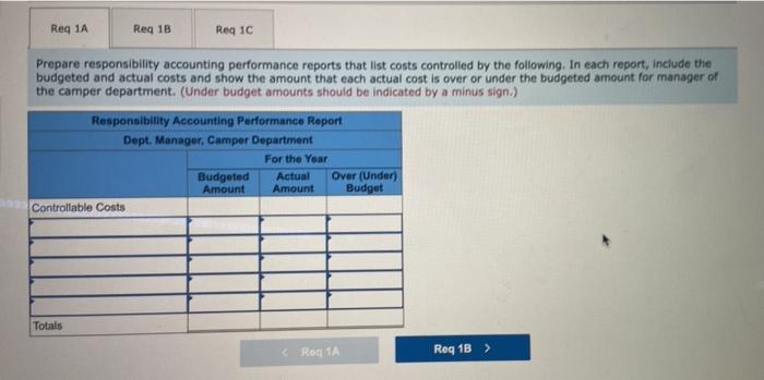 responsible for all of that plant's costs other than her own salary.