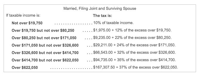 to partners 175,000 6,000 (11,000) 18,000 7,000 135,000 Harrison and his wife