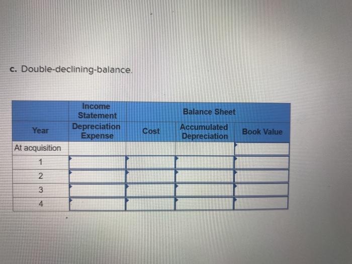 bought a machine at the beginning of the year at a cost