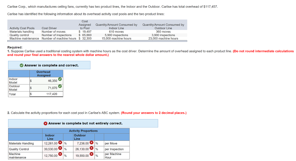 Please correct #2 I don't know what's wrong. Carlise Corp., which manufactures