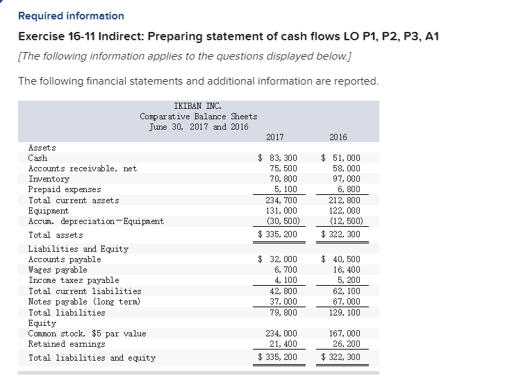  Required information Exercise 16-11 Indirect: Preparing statement of cash flows LO