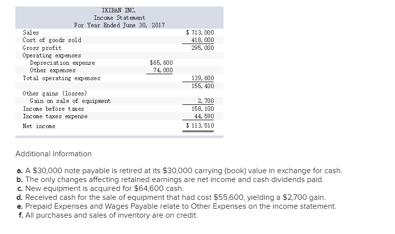 P1, P2, P3, A1 [The following information applies to the questions displayed