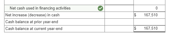 Accounts receivable, net Inventory Prepaid expenses Total current assets Equipment Accum depreciation-Equipment
