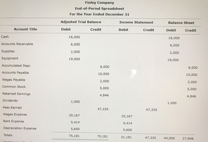  Please help me answer these spreadsheet questions with explanations as well!