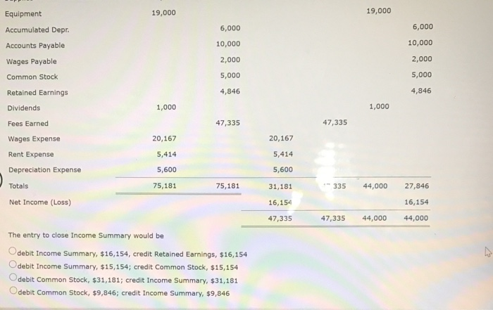 Thank you! 1st: 2nd: Finley Company End-of-Period Spreadsheet For the Year Ended