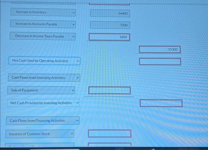 Activities Net Cash Provided by Financing Activities Cash at Beginning of Period
