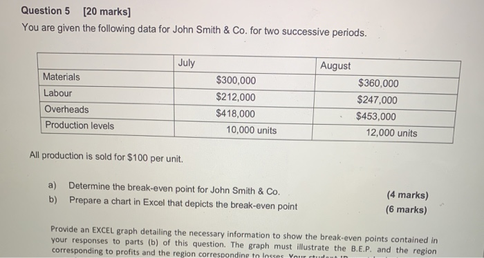  Question 5 [20 marks] You are given the following data for