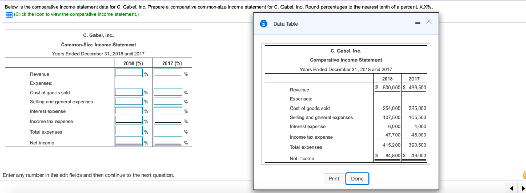  Below is the comparative income statement data for C. Gabel, Inc.