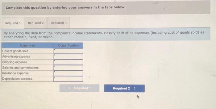 in the tabs below. By analyzing the data from the company's income