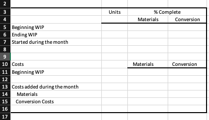 create your own problem by filling in the information in the