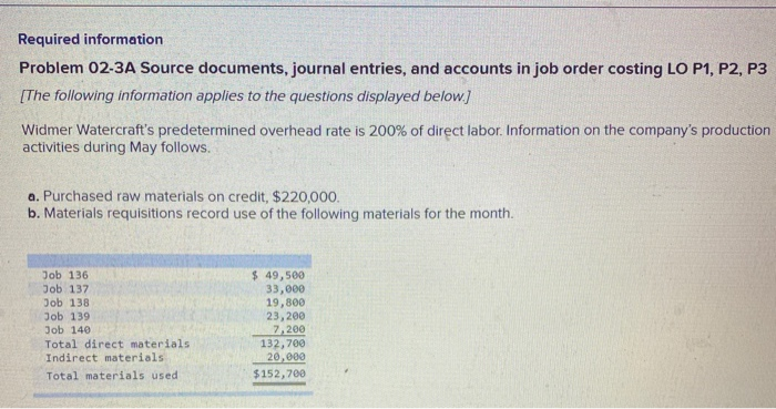  Required information Problem 02-3A Source documents, journal entries, and accounts in
