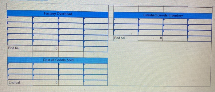 Purchased raw materials on credit, $220,000. b. Materials requisitions record use of