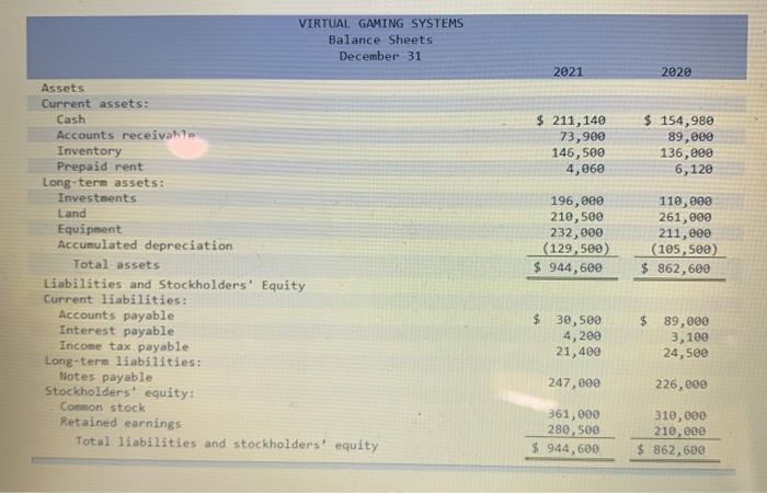 11-4, 11-5) The income statement, balance sheets, and additional Information for Virtual