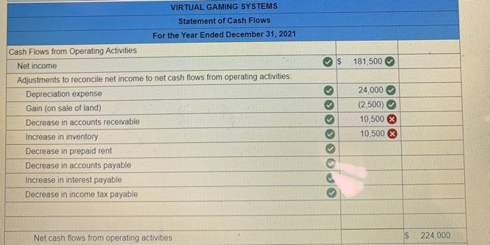 For the year ended December 31, 2021 Net sales Gain on sale