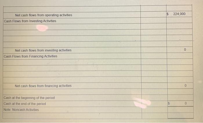 of land Total revenues Expenses: Cost of goods sold $1,605,000 Operating expenses
