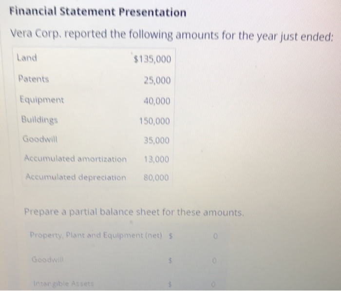  Financial Statement Presentation Vera Corp. reported the following amounts for the