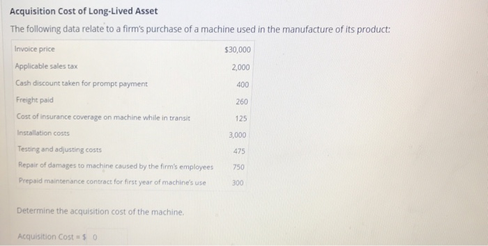 year just ended: Land Patents Equipment Buildings Goodwill $135,000 25,000 40,000 150,000