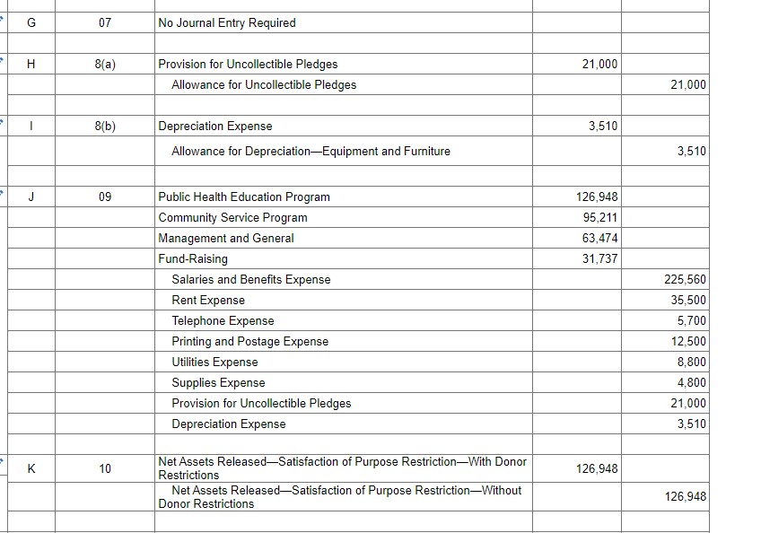 Required information [The following information applies to the questions displayed below.] INVOLVE