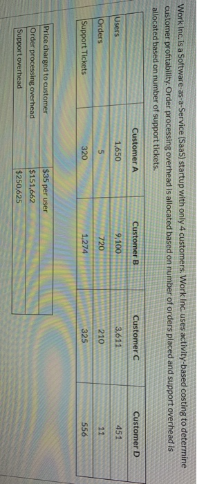  Work Inc. is a Software-as-a-Service (SaaS) startup with only 4 customers.