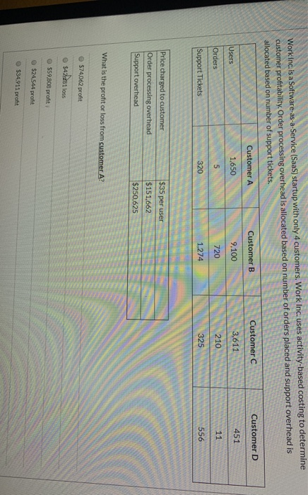 Work Inc. uses activity-based costing to determine customer profitability. Order processing overhead
