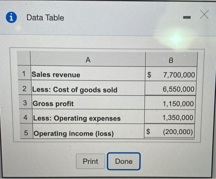U GUYS ANSWER IT??!!!! Suppose Smiley O is considering discontinuing its fruity