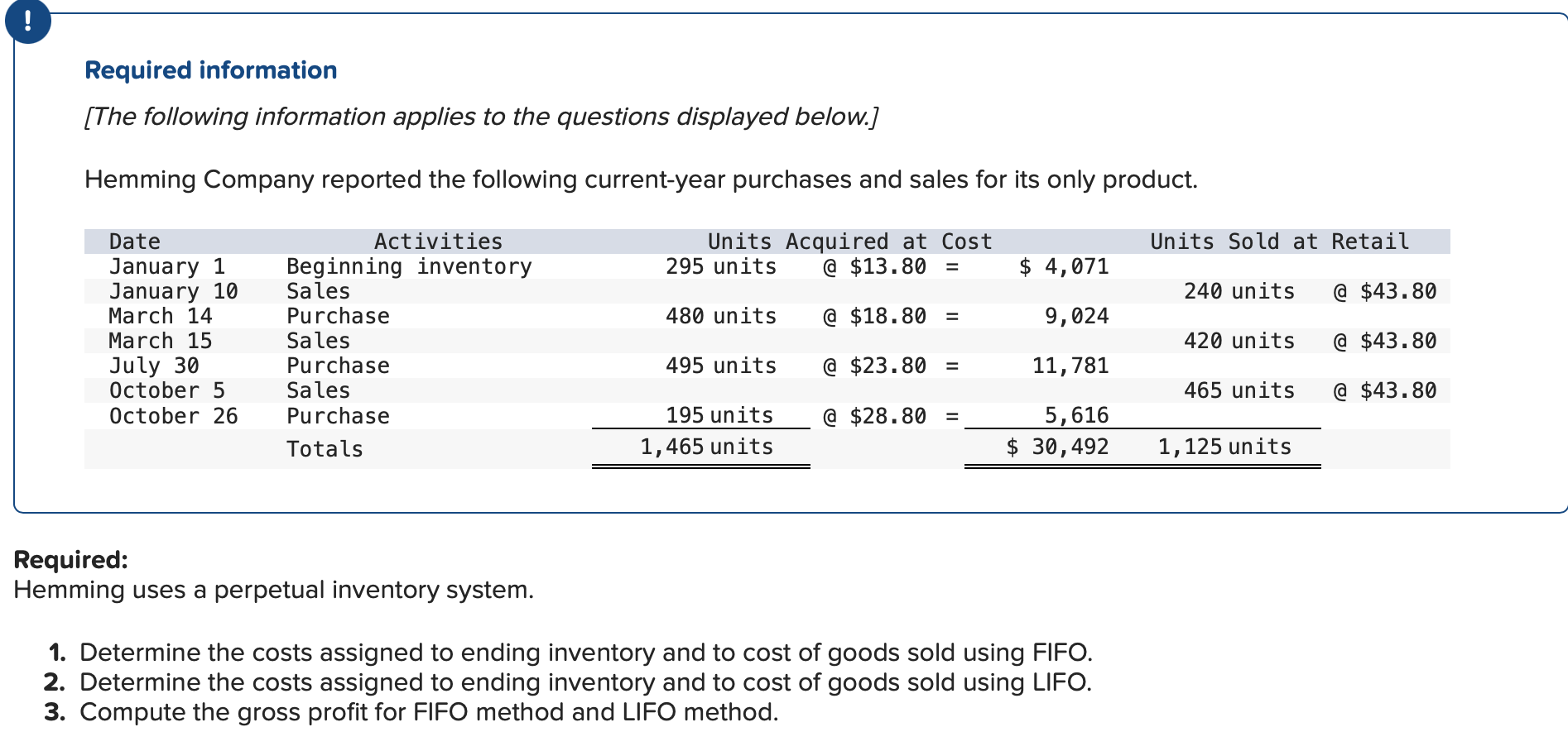  PLEASE FOCUS ON THE EMPTY BLANKS OUTLINED IN BLUE FIFO: LIFO: