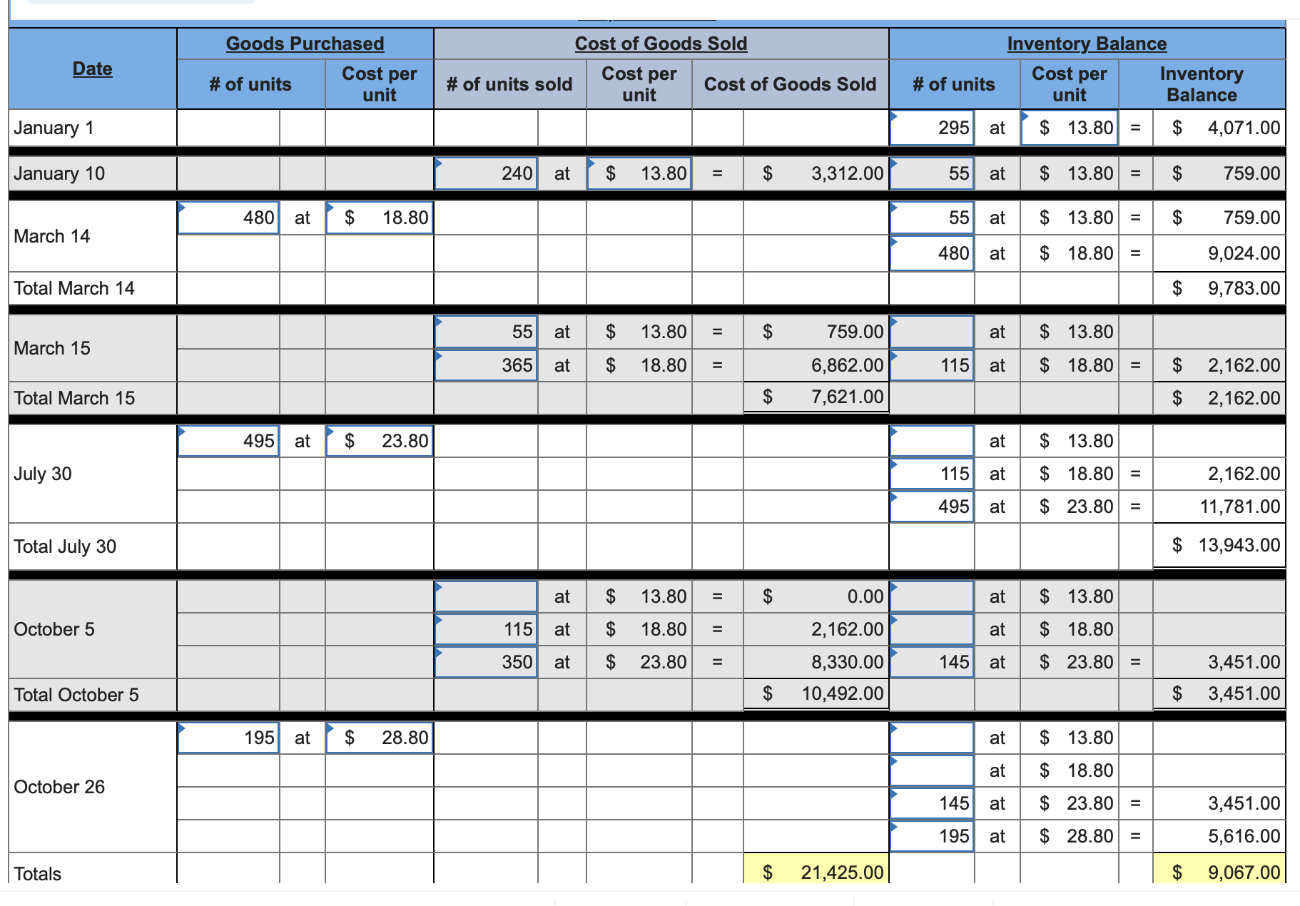 \begin{tabular}{|c|c|c|c|c|c|c|c|c|c|c|c|c|c|c|c|c|c|} \hline \multirow{3}{*}{\begin{tabular}{|l} Date \\ January 1 \end{tabular}} & \multicolumn{3}{|c|}{ Goods Purchased