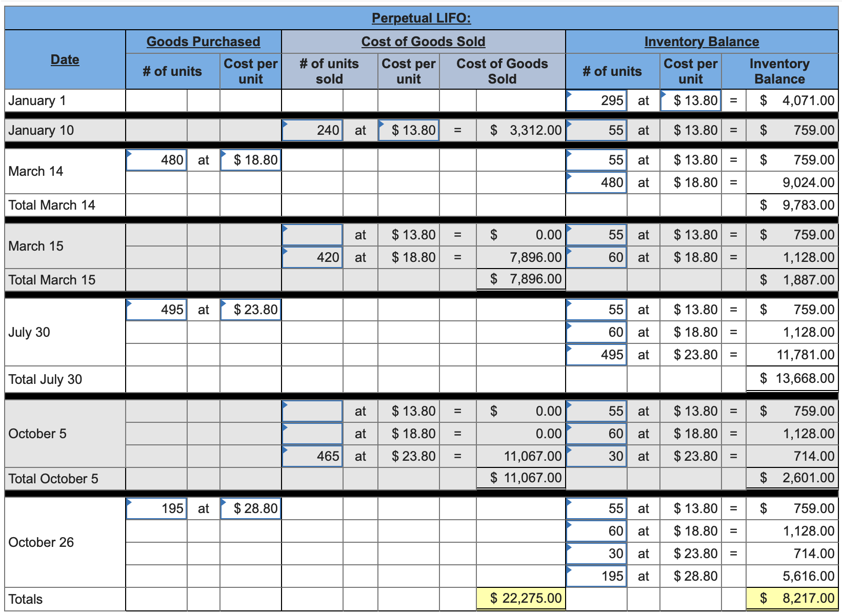 } & \multicolumn{7}{|c|}{ Cost of Goods Sold } & \multicolumn{7}{|c|}{ Inventory Balance