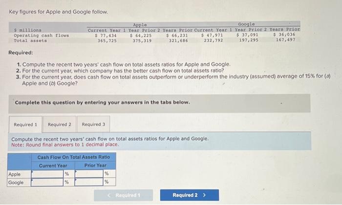  Key figures for Apple and Google follow. Required: 1. Compute the