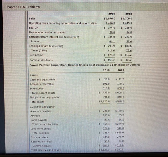 assets $ 732.0 391.0 $ 1,123.0 $600.0 340.0 $940.0 Liabilities and Equity