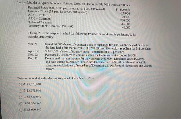 Answer A is incorrect. Please help! The Stockholder's Equity accounts of Aspen