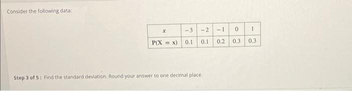  Consider the following data: -3 -2 x - 0 1 P(X