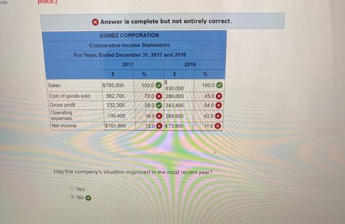  nts place.) Answer is complete but not entirely correct. % GOMEZ