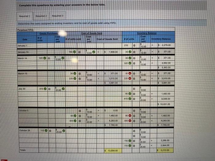 pleaseperpetual inventory costing methods Check my work mode: This show Required information