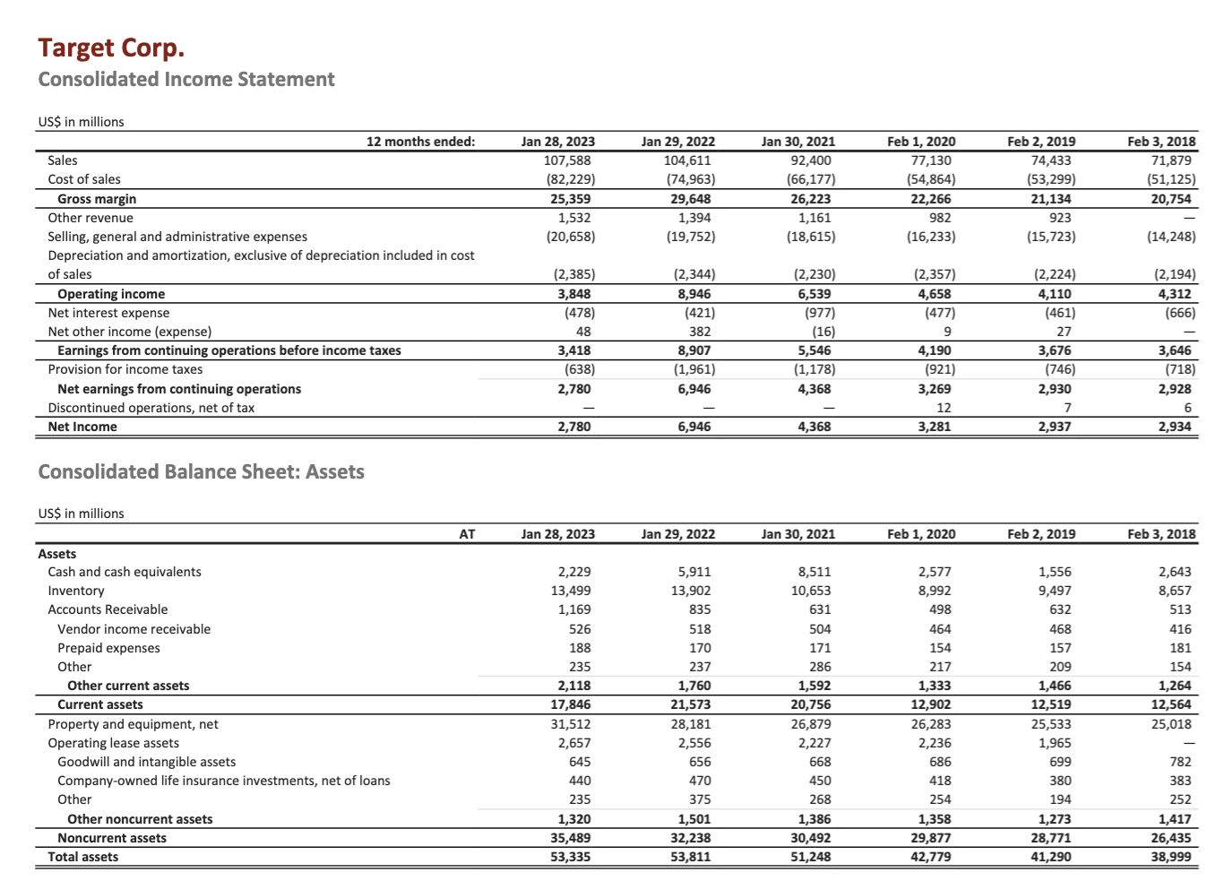 Decomposing ROE involves expressing net income divided by shareholders equity as the