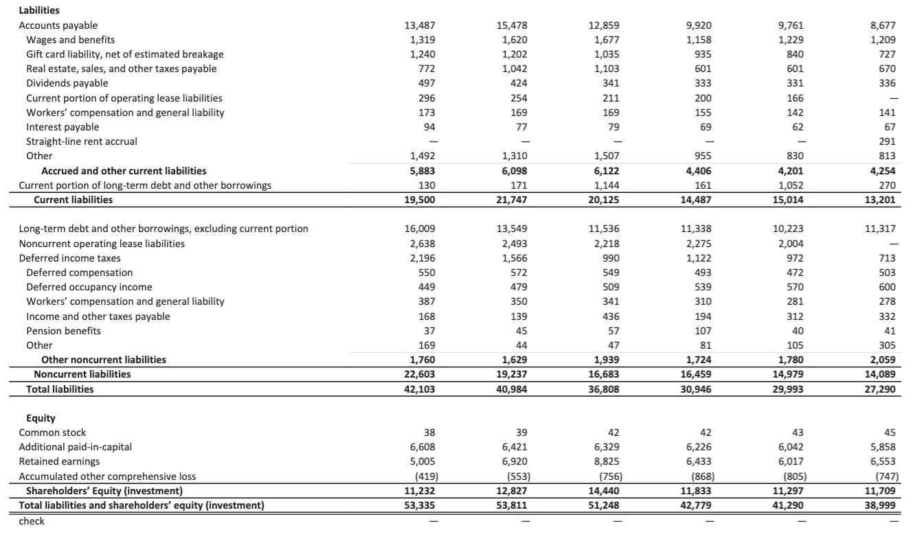 product of component ratios (PM or profit margin x ATO or asset