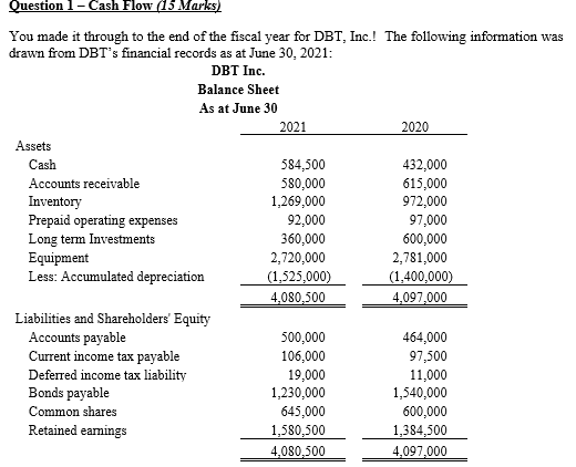 Question 1 - Cash Flow (15 Marks) You made it through