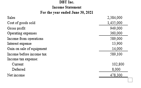 to the end of the fiscal year for DBT, Inc.! The following