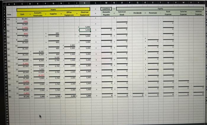 statements [ P1 Rivera Roofing Company, owned by Reyna Rivera, began operations