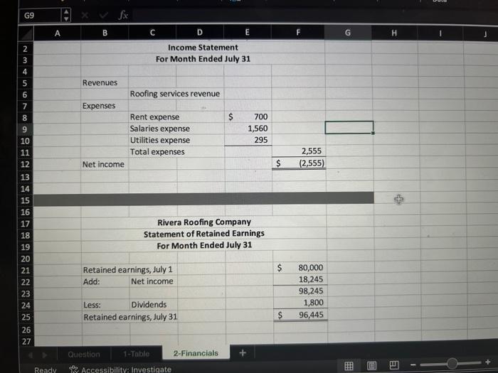 in July and completed these transactions during that first month of operations.