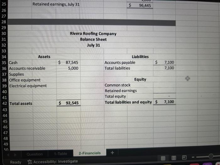 July 1 Reyna Rivera invested $80,000 cash in the company in exchange