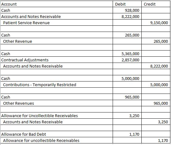 B, completing the Statement of Operations just like it is shown in