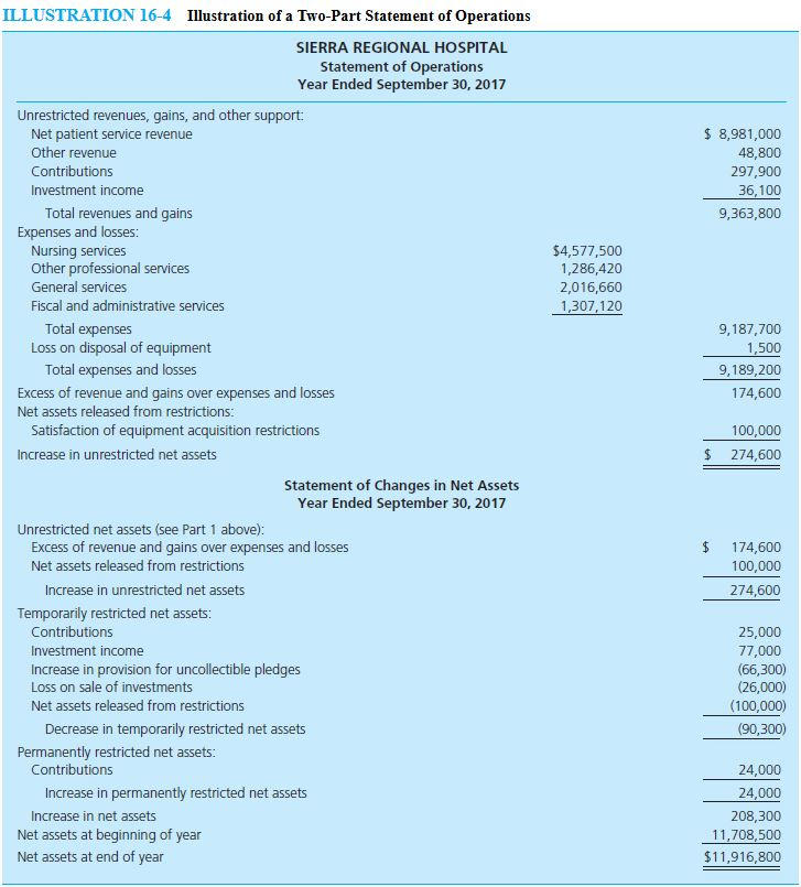 illustration 16-4 (third image below). How the statement of operations should look: