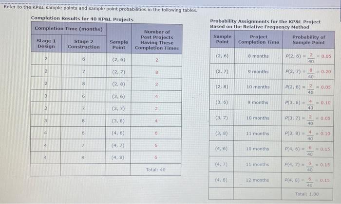  Refer to the KP8.1. sample points and sample point probabilities in
